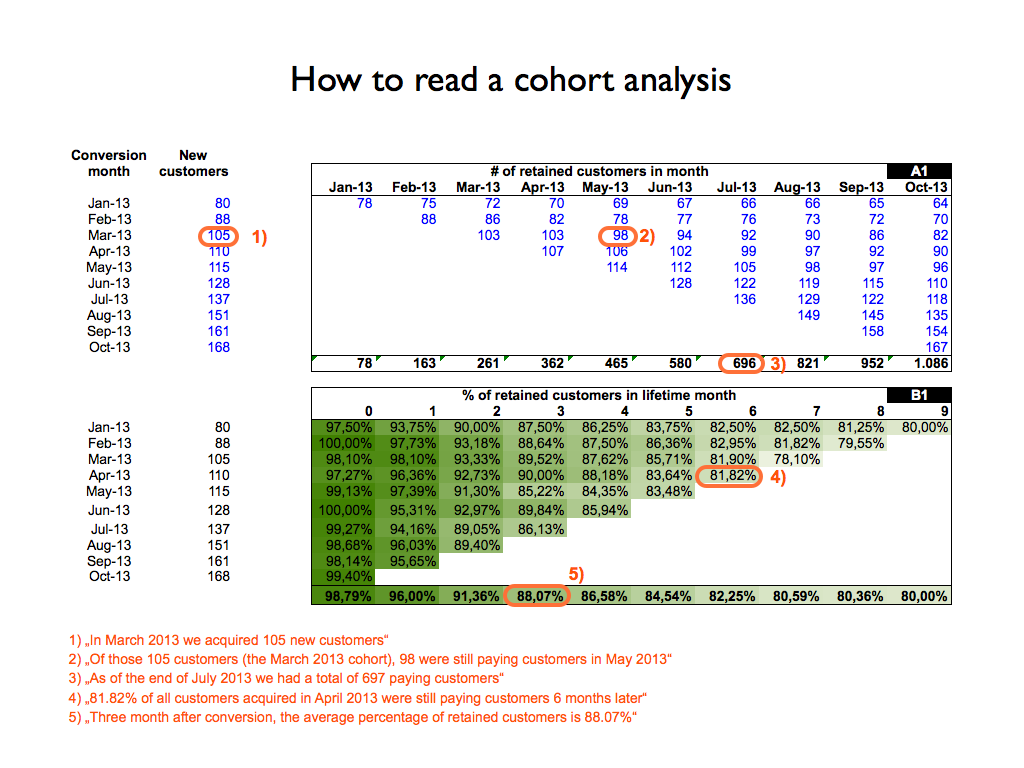 Janz Cohort Analyses Screenshot