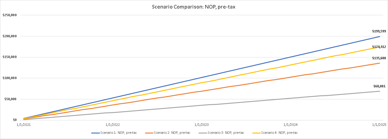 NOP_pre-tax