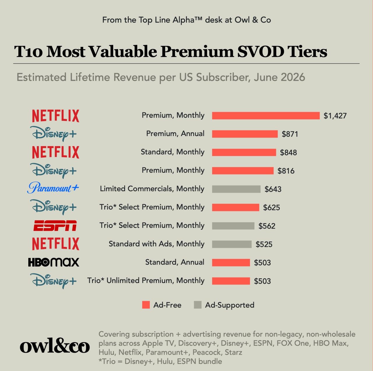 StreamingLTV: Unlocking Analysis for the Third Age of Streaming