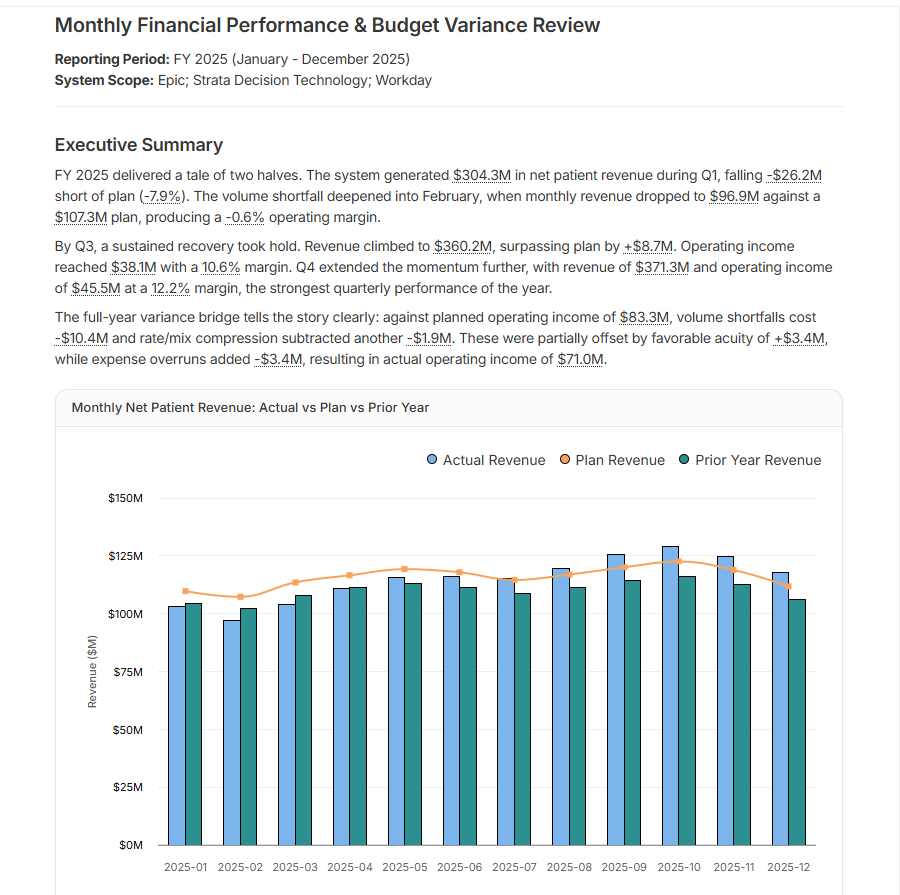 Summation financial performance dashboard