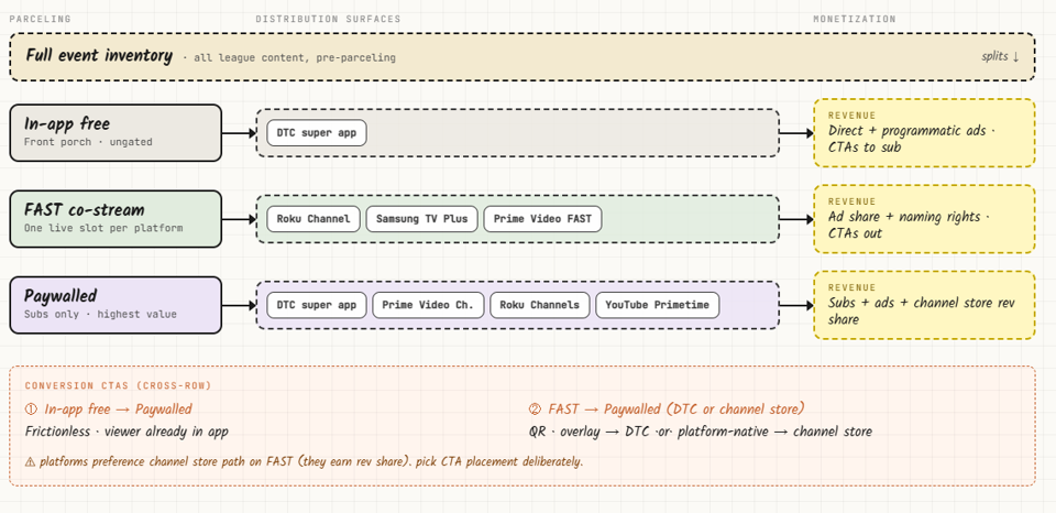 Economic model diagram for the Super App